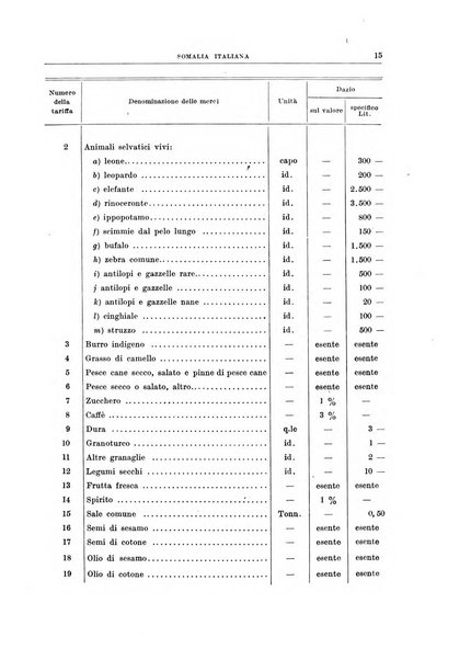 Bollettino di legislazione doganale e commerciale