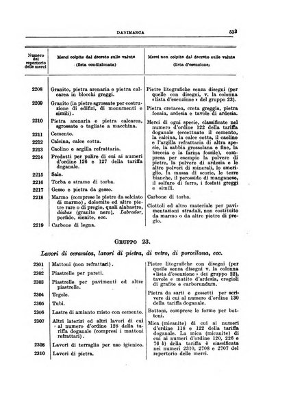 Bollettino di legislazione doganale e commerciale