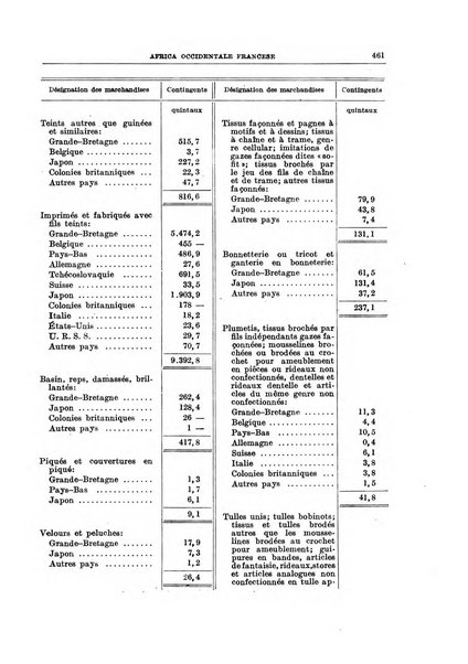 Bollettino di legislazione doganale e commerciale