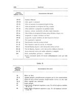 giornale/TO00179232/1939/v.2/00000040