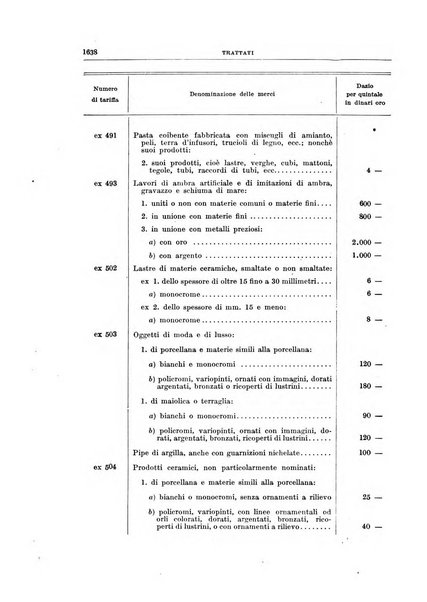 Bollettino di legislazione doganale e commerciale