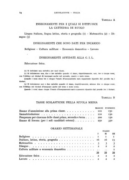 Bollettino di Legislazione scolastica comparata