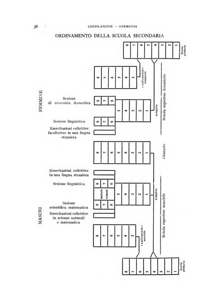 Bollettino di Legislazione scolastica comparata