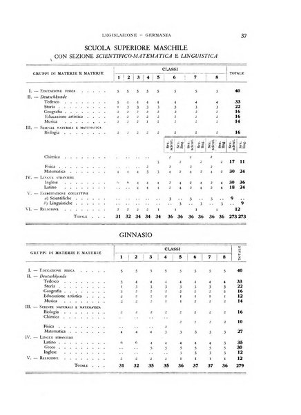 Bollettino di Legislazione scolastica comparata