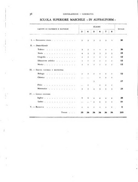 Bollettino di Legislazione scolastica comparata