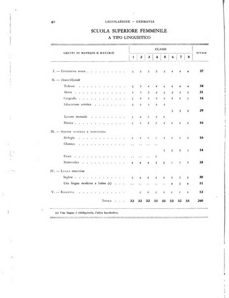 Bollettino di Legislazione scolastica comparata