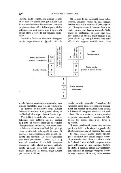 Bollettino di Legislazione scolastica comparata