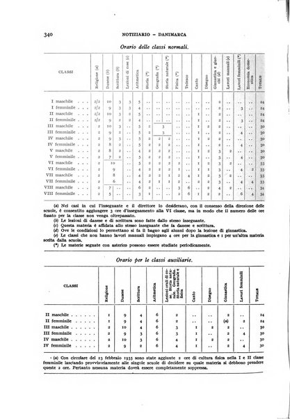 Bollettino di Legislazione scolastica comparata