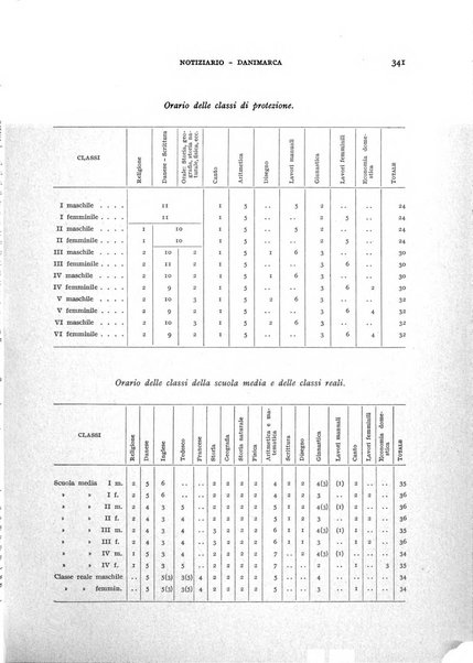 Bollettino di Legislazione scolastica comparata