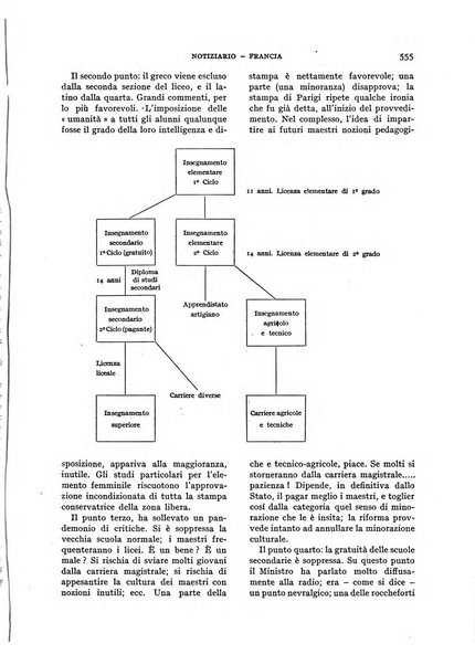 Bollettino di Legislazione scolastica comparata