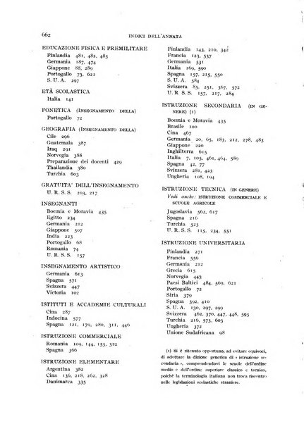 Bollettino di Legislazione scolastica comparata