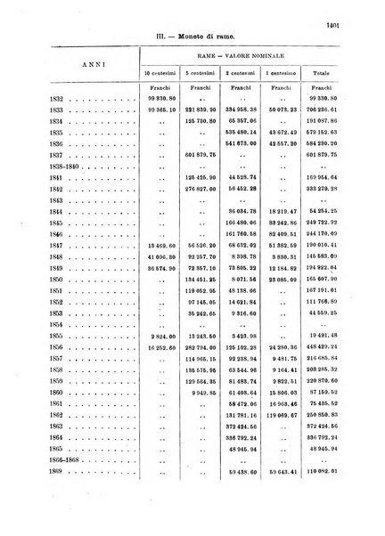Bollettino di notizie sul credito e la previdenza