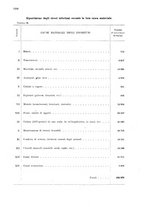 giornale/TO00179242/1902/v.2/00000708