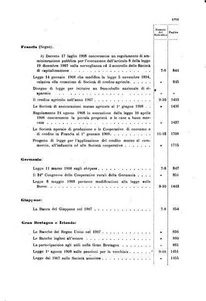 Bollettino di notizie sul credito e la previdenza