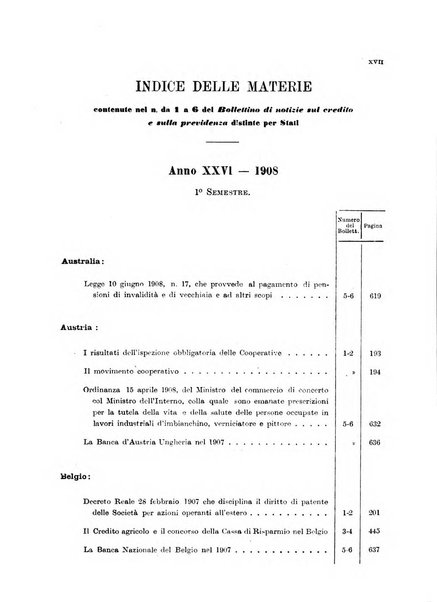Bollettino di notizie sul credito e la previdenza
