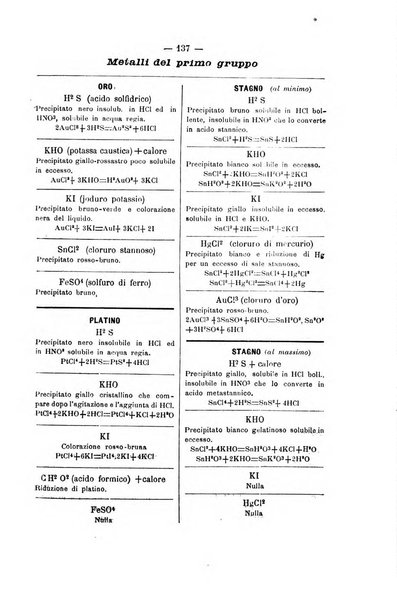 Bollettino farmaceutico organo dell'Associazione farmaceutica lombarda e della Società farmaceutica di mutua previdenza