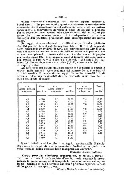 Bollettino farmaceutico organo dell'Associazione farmaceutica lombarda e della Società farmaceutica di mutua previdenza