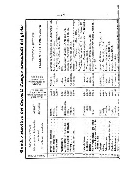 Bollettino farmaceutico organo dell'Associazione farmaceutica lombarda e della Società farmaceutica di mutua previdenza