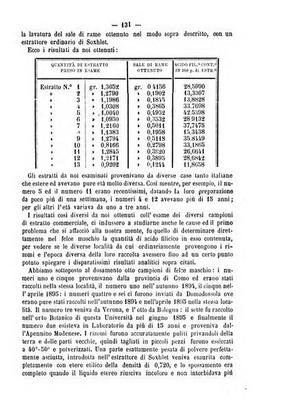 Bollettino farmaceutico organo dell'Associazione farmaceutica lombarda e della Società farmaceutica di mutua previdenza