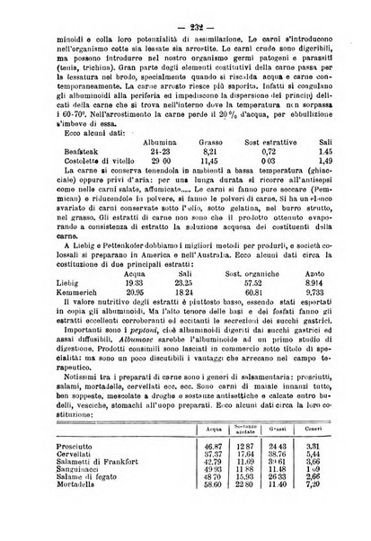 Bollettino farmaceutico organo dell'Associazione farmaceutica lombarda e della Società farmaceutica di mutua previdenza