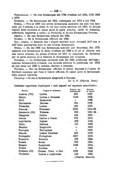 Bollettino farmaceutico organo dell'Associazione farmaceutica lombarda e della Società farmaceutica di mutua previdenza