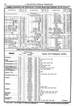 giornale/TO00179298/1890/v.21/00000048