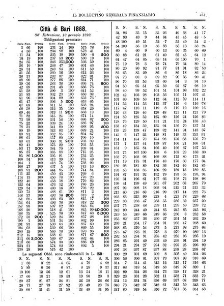 Il bollettino generale finanziario giornale dei portatori d'obbligazioni ed azioni estinguibili per via d'estrazioni
