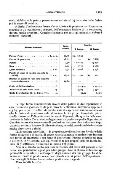 Bollettino mensile di informazioni agrarie e di patologia vegetale