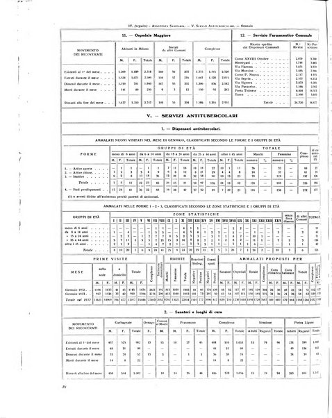 Milano rivista mensile del Comune