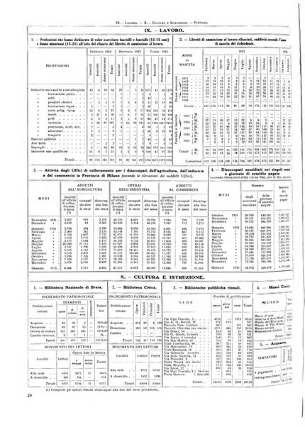 Milano rivista mensile del Comune