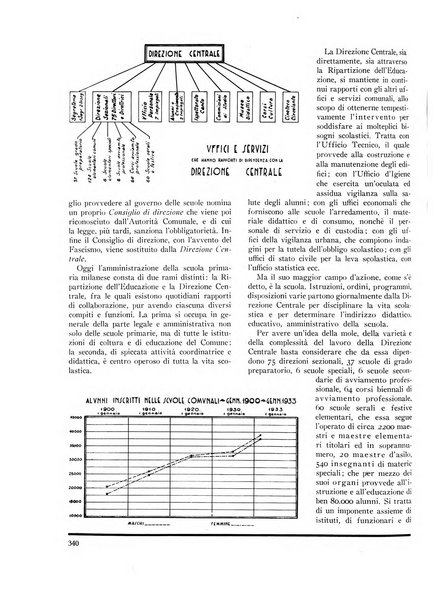 Milano rivista mensile del Comune