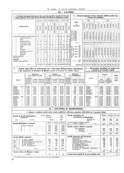 Milano rivista mensile del Comune