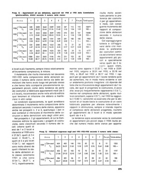 Milano rivista mensile del Comune