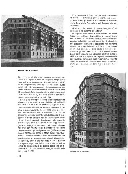 Milano rivista mensile del Comune