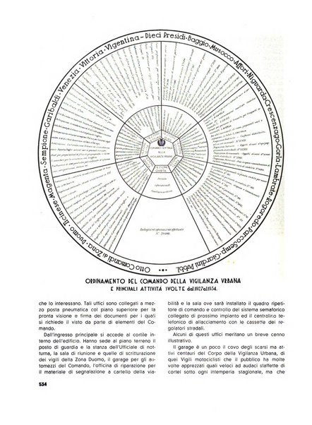 Milano rivista mensile del Comune