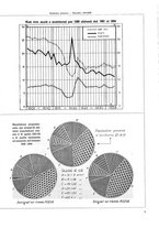 giornale/TO00179380/1935/unico/00000075