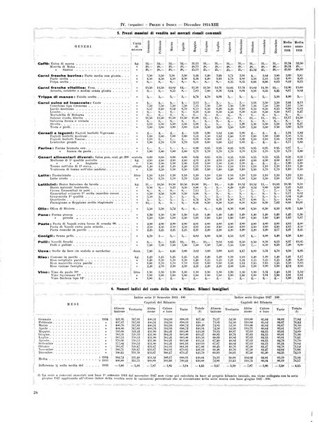 Milano rivista mensile del Comune