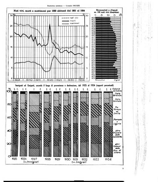 Milano rivista mensile del Comune