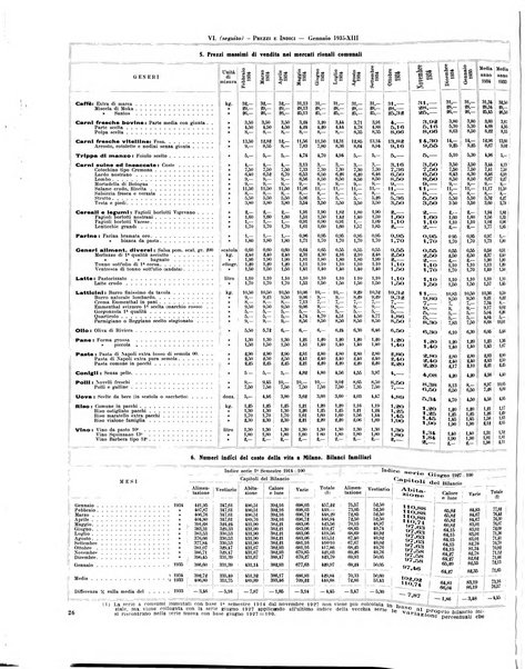 Milano rivista mensile del Comune