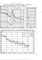 giornale/TO00179380/1935/unico/00000441