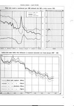 giornale/TO00179380/1935/unico/00000563