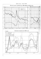 giornale/TO00179380/1936/unico/00000076