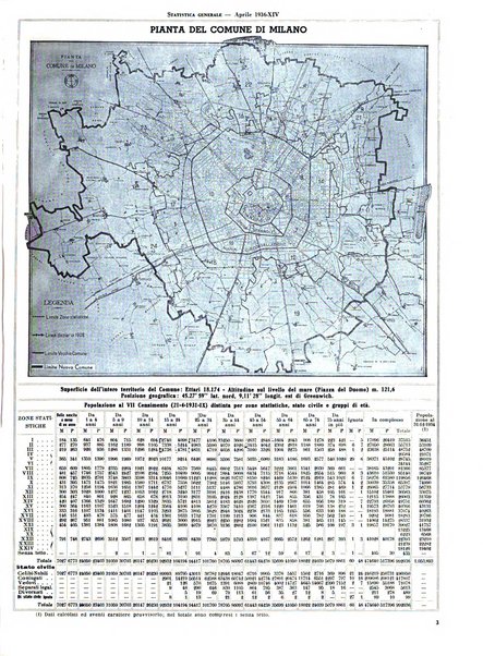 Milano rivista mensile del Comune