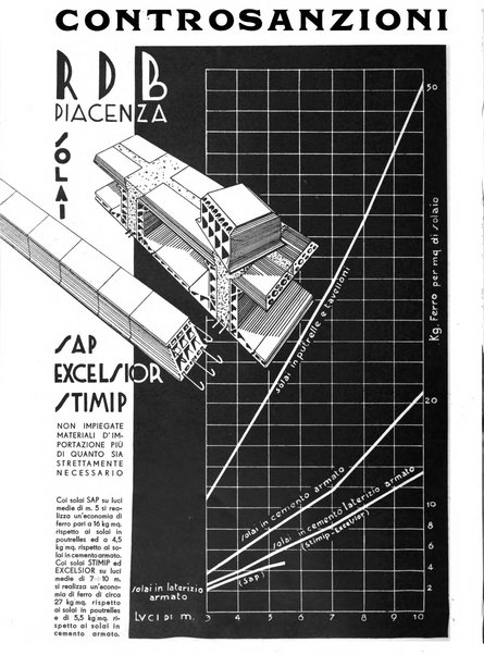 Milano rivista mensile del Comune