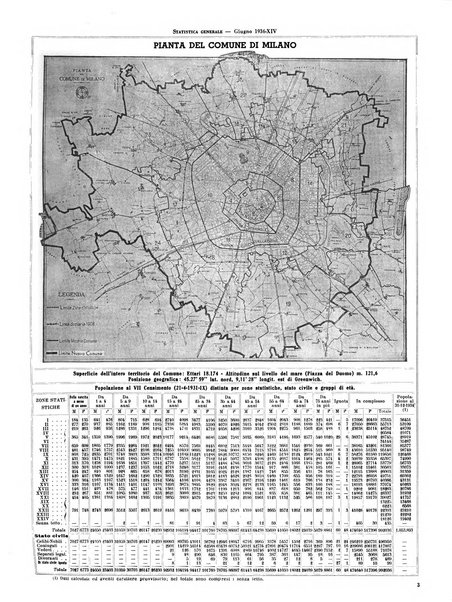 Milano rivista mensile del Comune