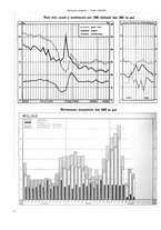 giornale/TO00179380/1936/unico/00000440