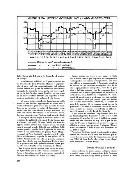 Milano rivista mensile del Comune