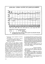 giornale/TO00179380/1936/unico/00000478