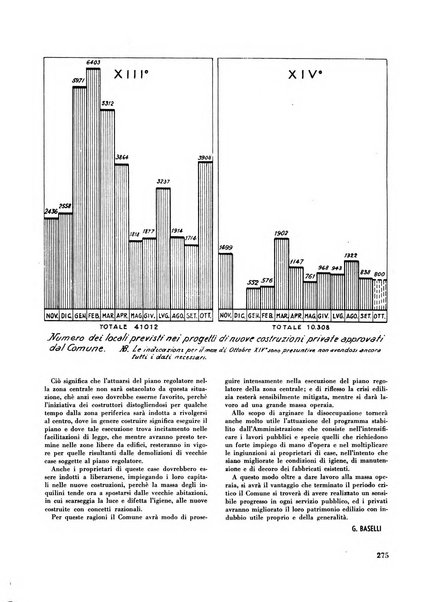 Milano rivista mensile del Comune