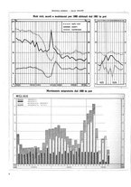 giornale/TO00179380/1936/unico/00000522